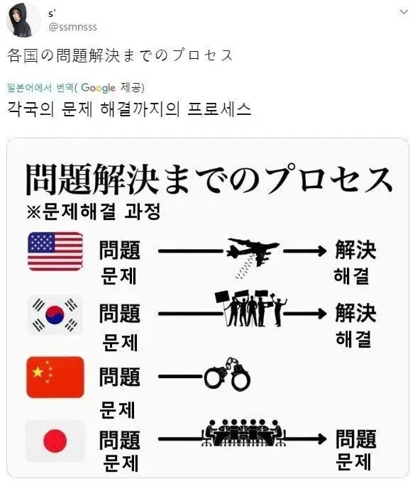 일본인이 만든 한중일 문제해결 과정 ㄷ