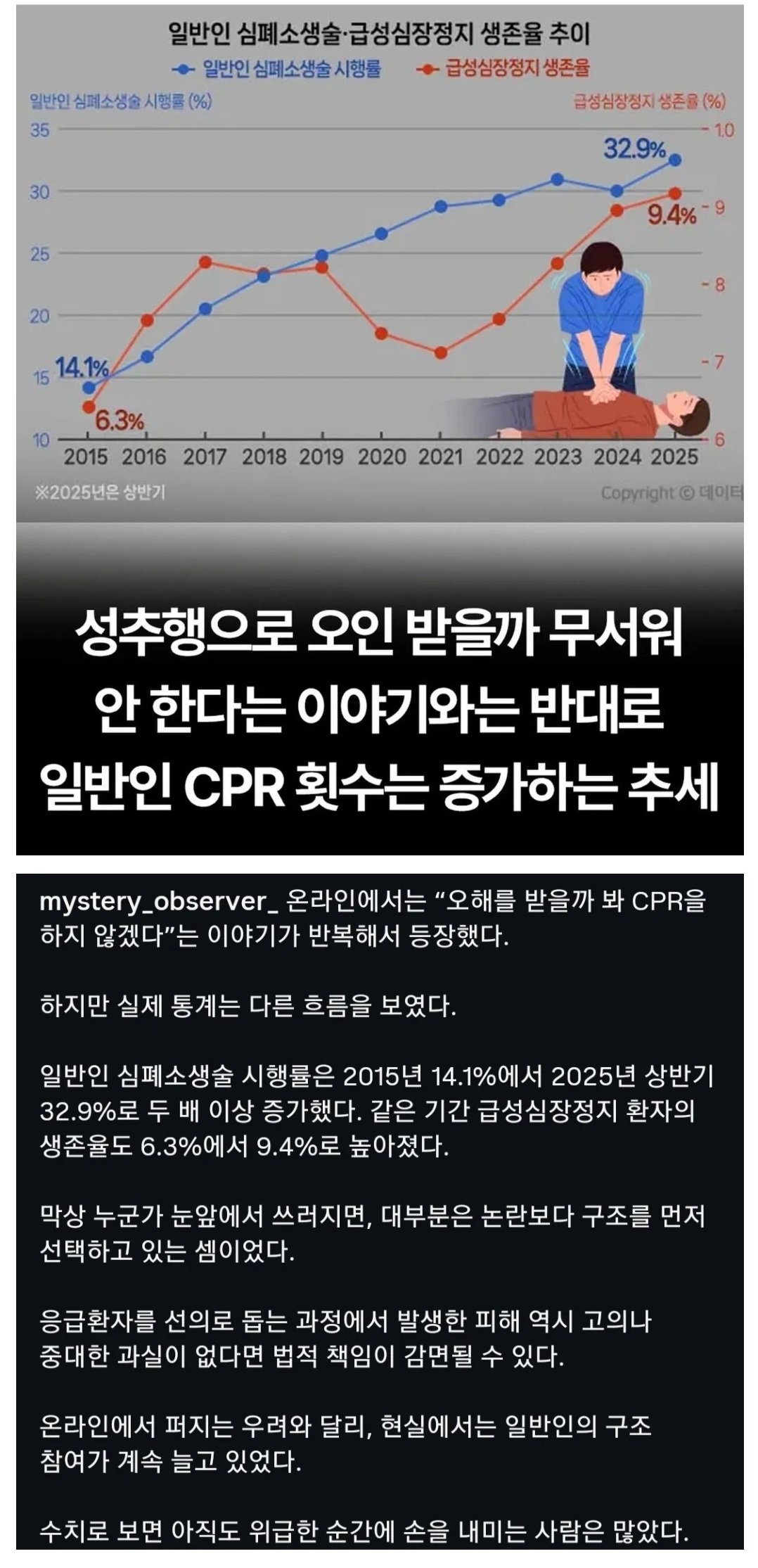 훈훈) 커뮤니티 반응과 달리 현실은 아직 살 만하다고 느끼게 해주는 통계